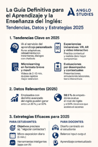 La Guía Definitiva para el Aprendizaje y la Enseñanza del Inglés Tendencias, Datos y Estrategias 2025